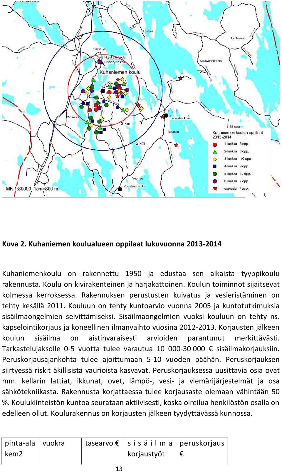 Kouluun on tehty kuntoarvio vuonna 2005 ja kuntotutkimuksia sisäilmaongelmien selvittämiseksi. Sisäilmaongelmien vuoksi kouluun on tehty ns.