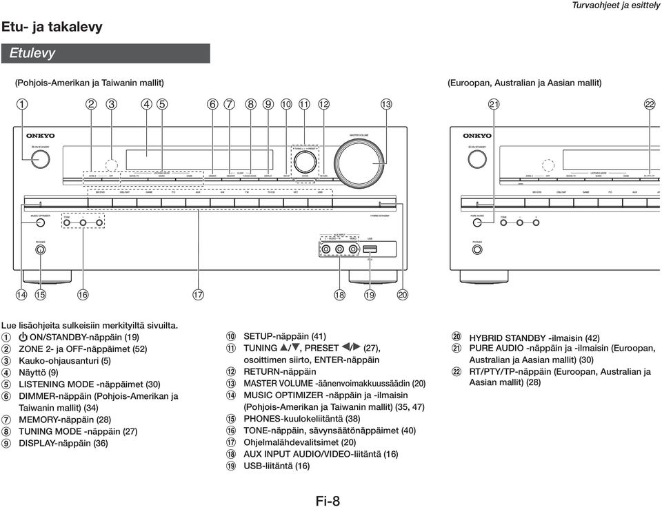 TUNING MODE -näppäin (27) DISPLAY-näppäin (36) SETUP-näppäin (41) TUNING /, PRESET / (27), osoittimen siirto, ENTER-näppäin RETURN-näppäin MASTER VOLUME -äänenvoimakkuussäädin (20) MUSIC OPTIMIZER