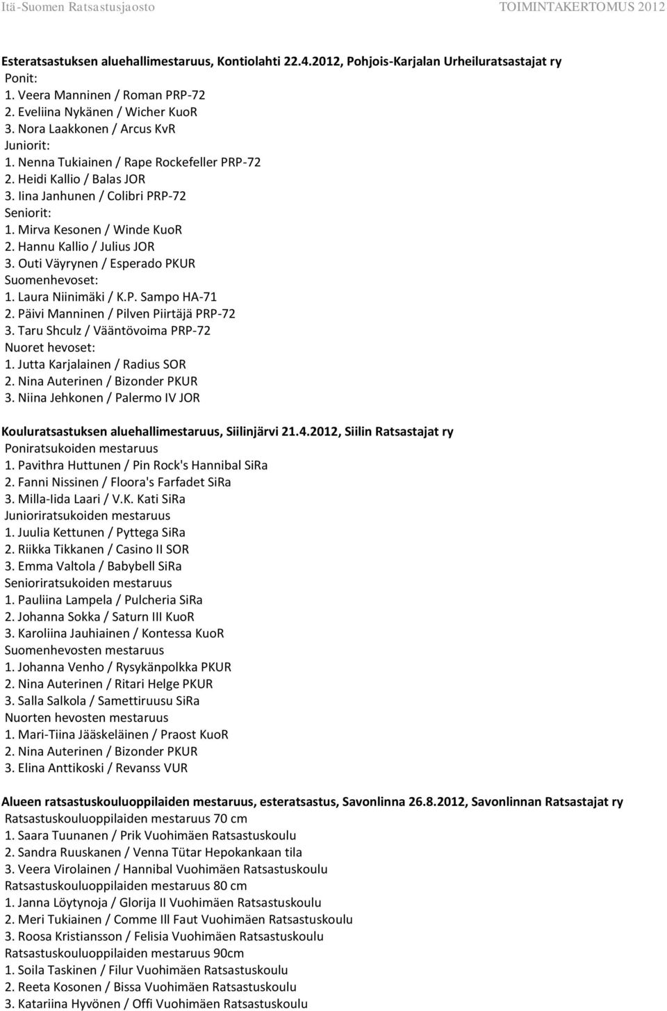 Outi Väyrynen / Esperado PKUR Suomenhevoset: 1. Laura Niinimäki / K.P. Sampo HA-71 2. Päivi Manninen / Pilven Piirtäjä PRP-72 3. Taru Shculz / Vääntövoima PRP-72 Nuoret hevoset: 1.