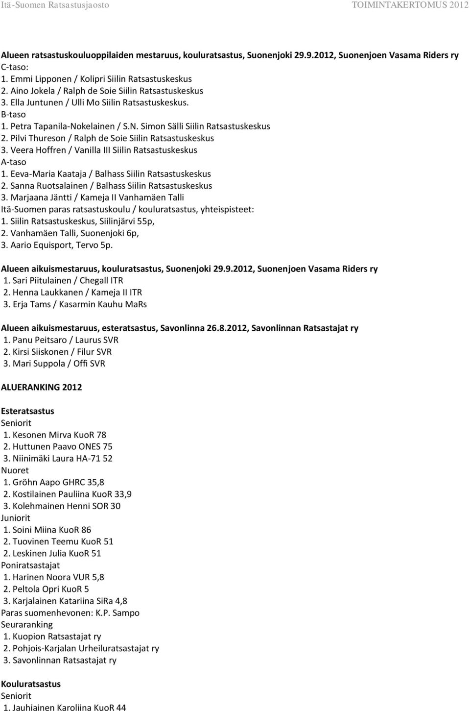 Pilvi Thureson / Ralph de Soie Siilin Ratsastuskeskus 3. Veera Hoffren / Vanilla III Siilin Ratsastuskeskus A-taso 1. Eeva-Maria Kaataja / Balhass Siilin Ratsastuskeskus 2.