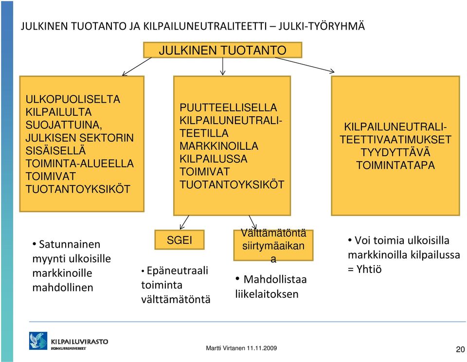 TUOTANTOYKSIKÖT KILPAILUNEUTRALI- TEETTIVAATIMUKSET TYYDYTTÄVÄ TOIMINTATAPA Satunnainen myynti ulkoisille markkinoille mahdollinen SGEI