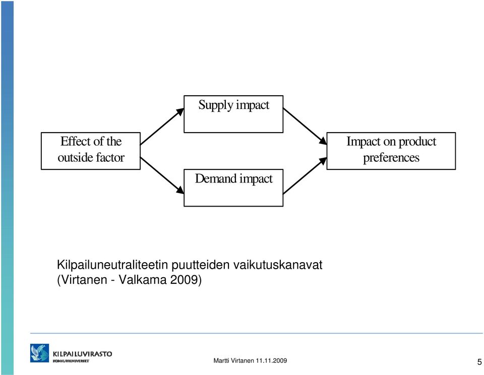 Kilpailuneutraliteetin puutteiden