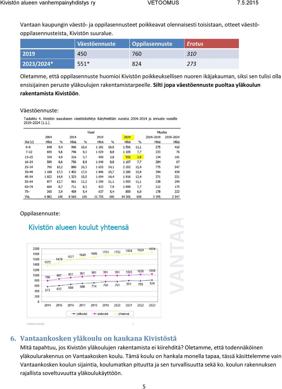 Silti jopa väestöennuste puoltaa yläkoulun rakentamista Kivistöön. Väestöennuste: Oppilasennuste: 6.