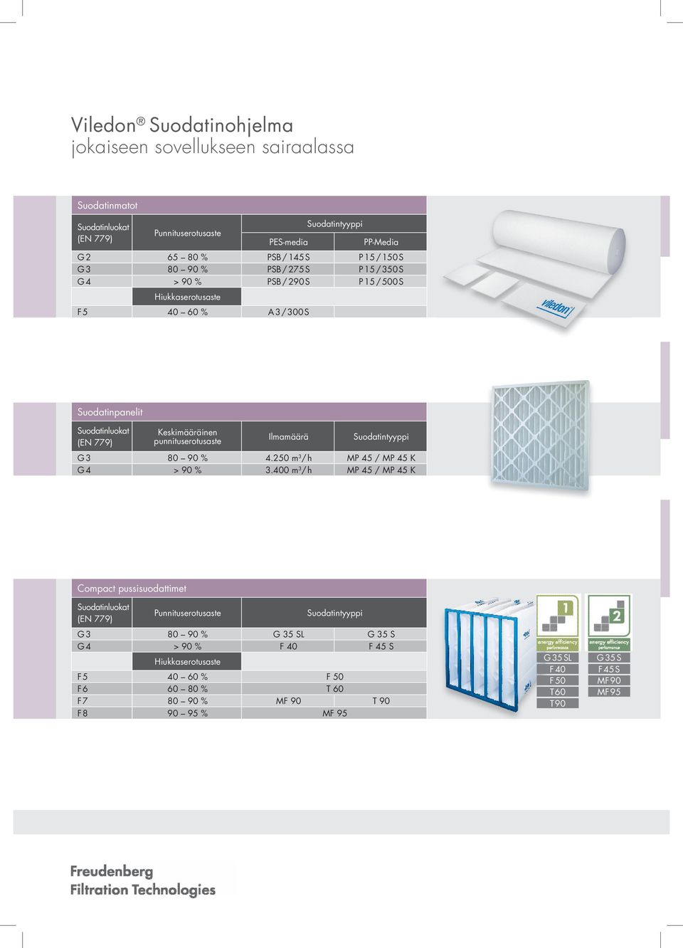 Ilmamäärä Suodatintyyppi G 3 80 90 % 4.250 m 3 / h MP 45 / MP 45 K G 4 > 90 % 3.