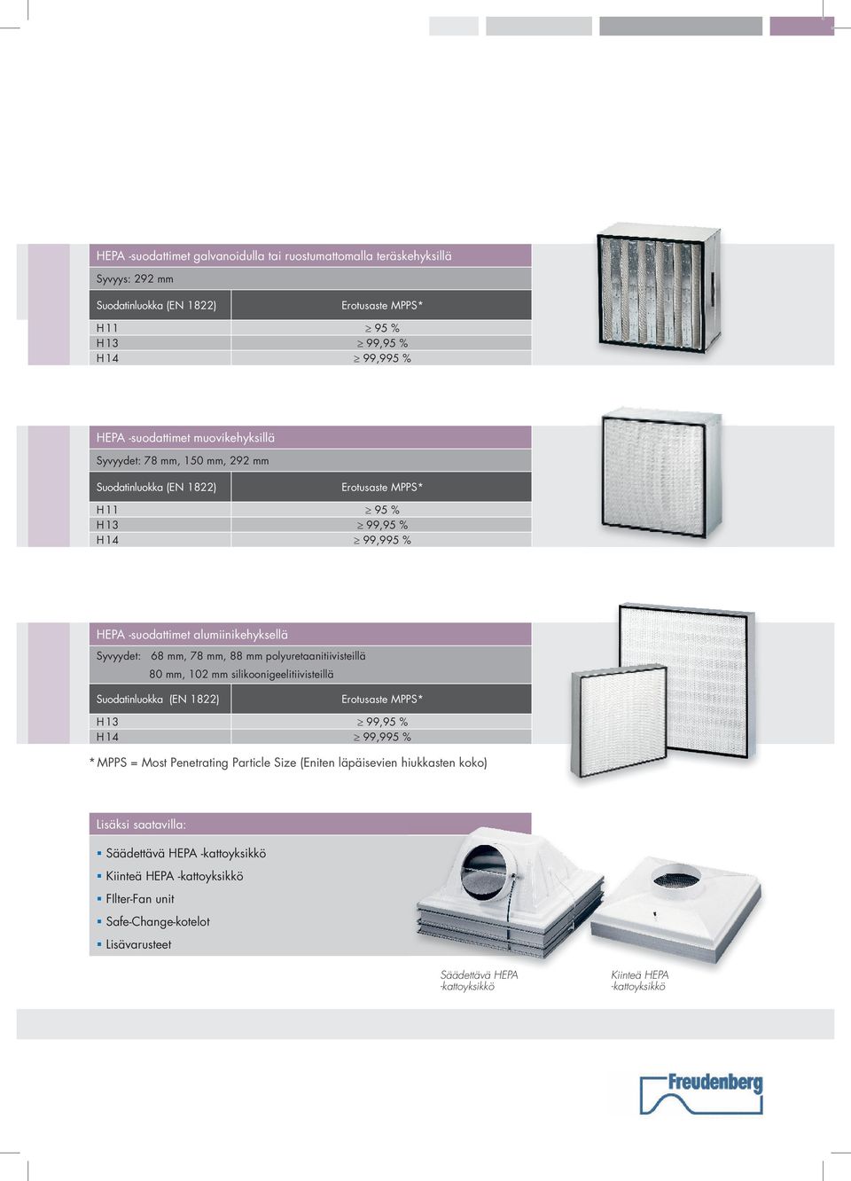 mm polyuretaanitiivisteillä 80 mm, 102 mm silikoonigeelitiivisteillä Suodatinluokka (EN 1822) H 13 H 14 Erotusaste MPPS* 99,95 % 99,995 % * MPPS = Most Penetrating Particle Size (Eniten