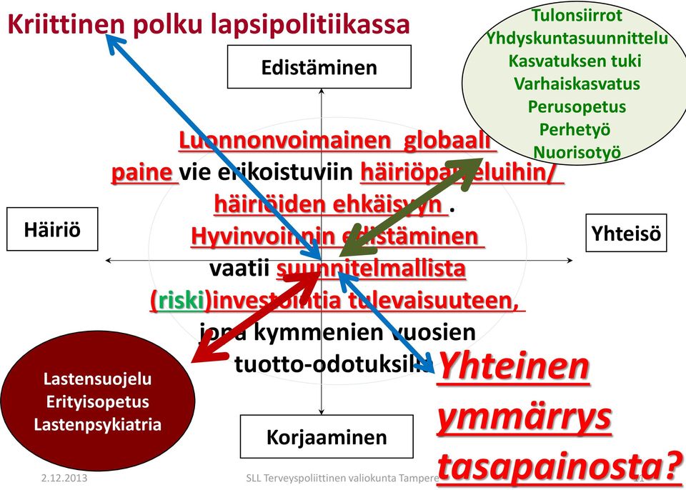 Hyvinvoinnin edistäminen vaatii suunnitelmallista (riski)investointia tulevaisuuteen, jopa kymmenien vuosien tuotto-odotuksilla