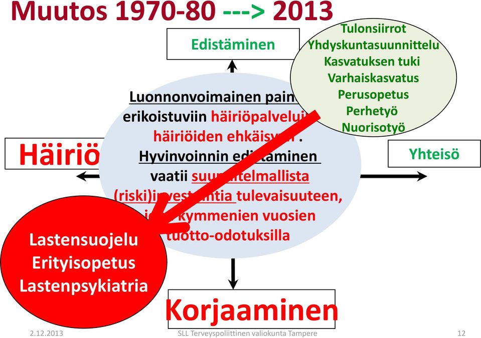 Hyvinvoinnin edistäminen vaatii suunnitelmallista (riski)investointia tulevaisuuteen, jopa kymmenien vuosien