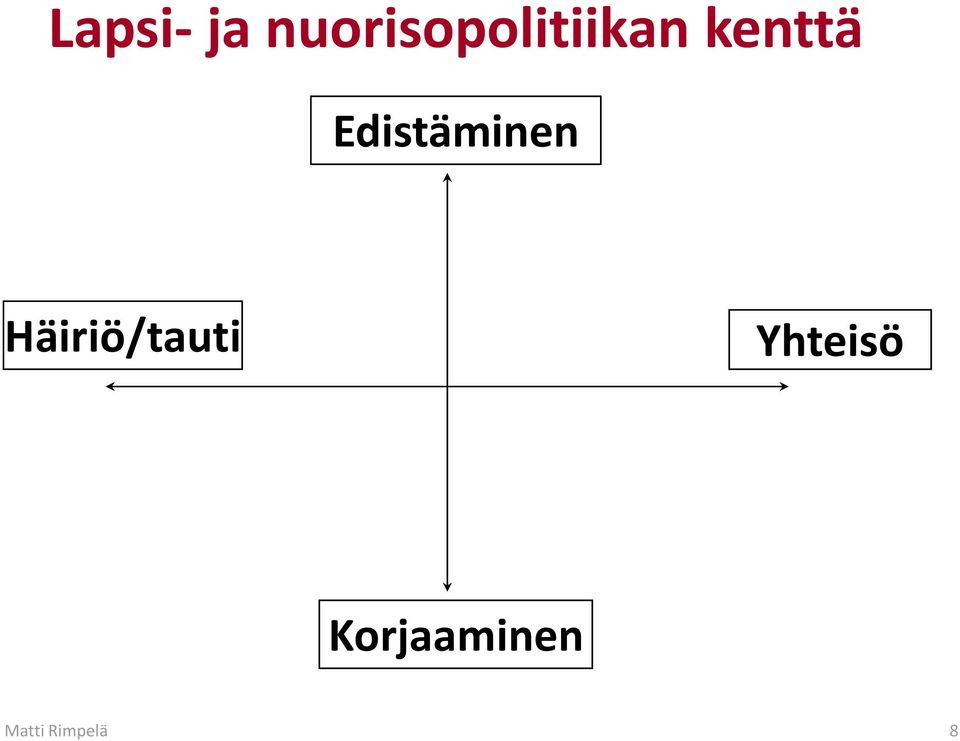 kenttä Edistäminen