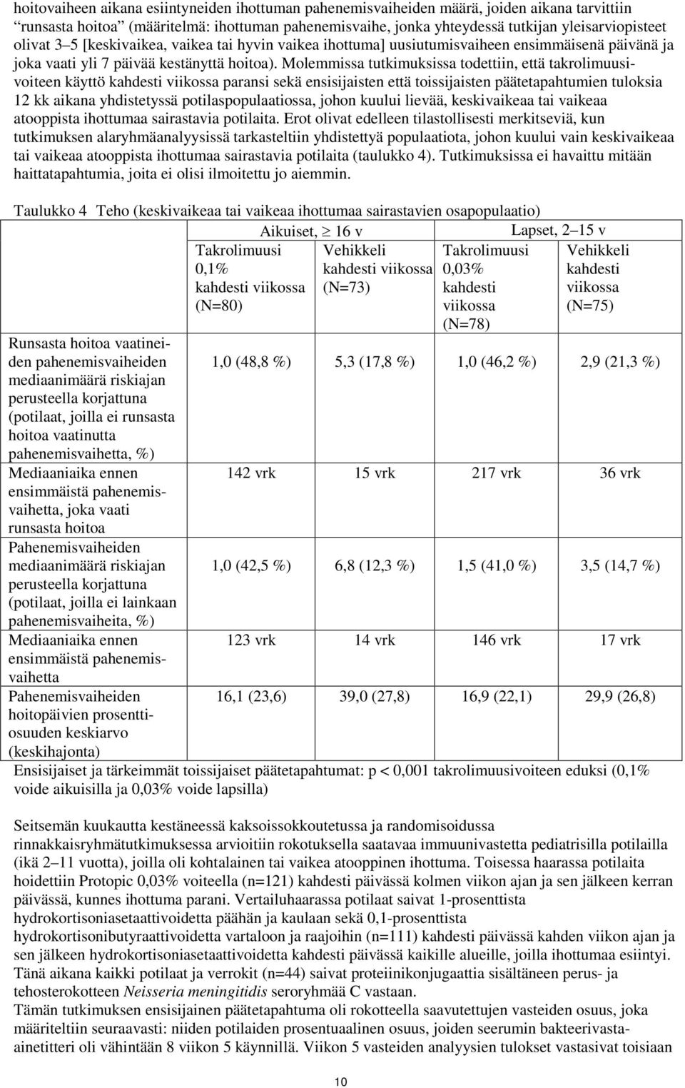 Molemmissa tutkimuksissa todettiin, että takrolimuusivoiteen käyttö kahdesti viikossa paransi sekä ensisijaisten että toissijaisten päätetapahtumien tuloksia 12 kk aikana yhdistetyssä