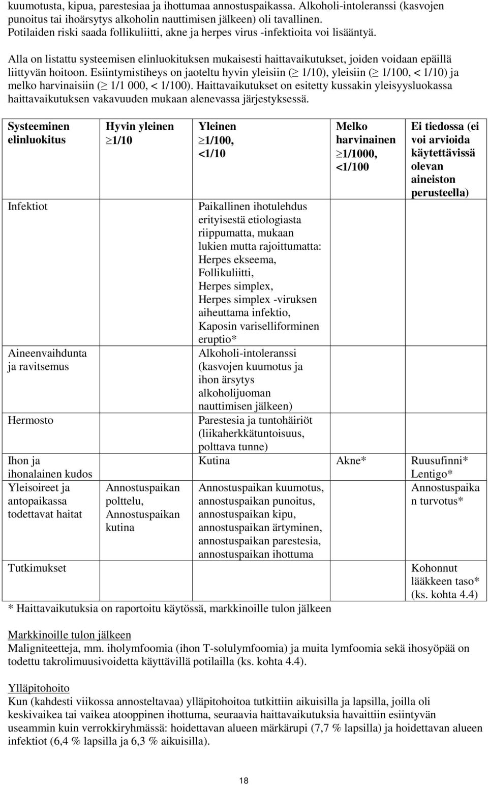 Alla on listattu systeemisen elinluokituksen mukaisesti haittavaikutukset, joiden voidaan epäillä liittyvän hoitoon.