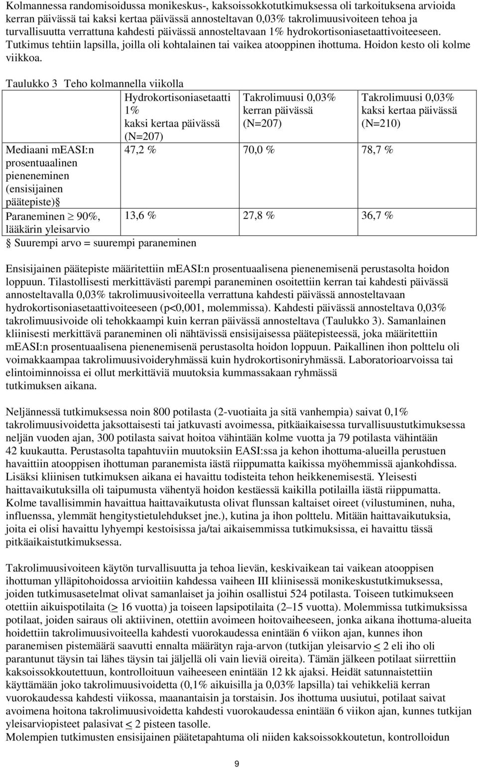 Taulukko 3 Teho kolmannella viikolla Hydrokortisoniasetaatti 1% kaksi kertaa päivässä (N=207) Mediaani measi:n prosentuaalinen pieneneminen (ensisijainen päätepiste) Paraneminen 90%, lääkärin