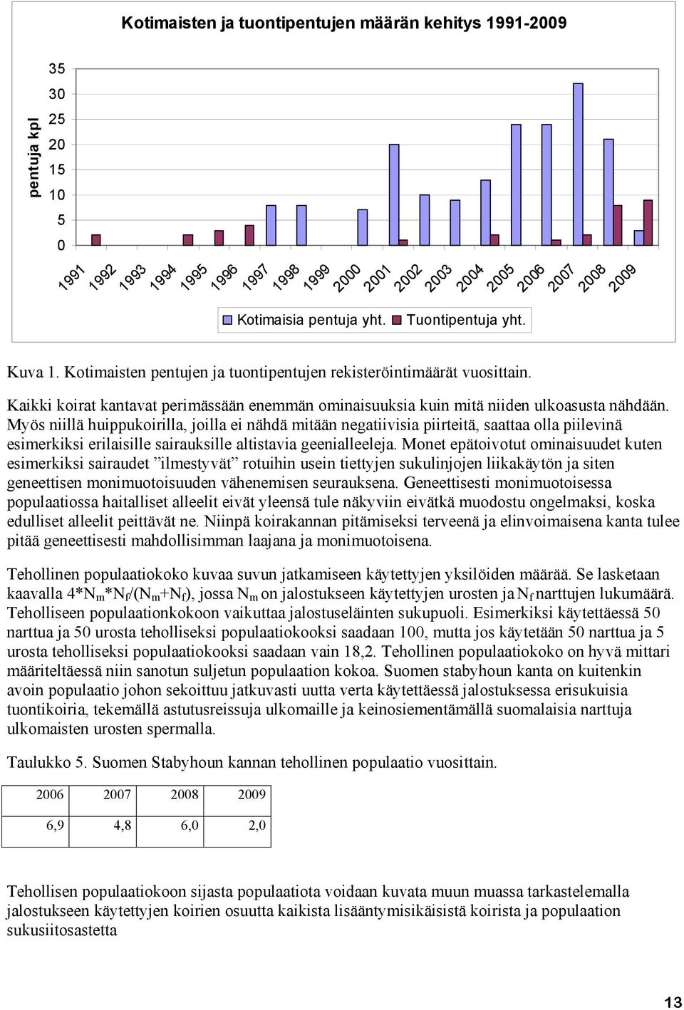 Myös niillä huippukoirilla, joilla ei nähdä mitään negatiivisia piirteitä, saattaa olla piilevinä esimerkiksi erilaisille sairauksille altistavia geenialleeleja.