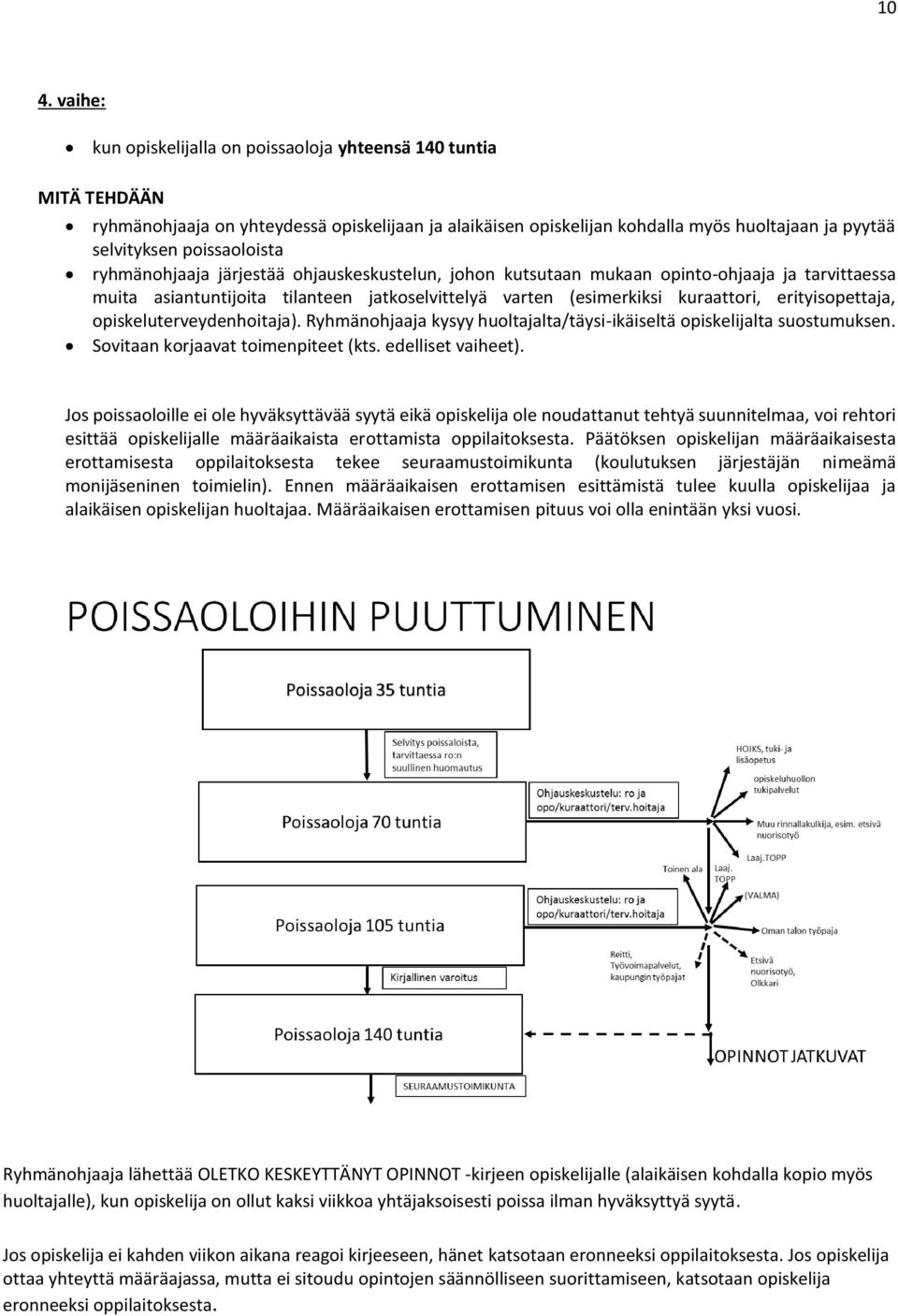 erityisopettaja, opiskeluterveydenhoitaja). Ryhmänohjaaja kysyy huoltajalta/täysi-ikäiseltä opiskelijalta suostumuksen. Sovitaan korjaavat toimenpiteet (kts. edelliset vaiheet).