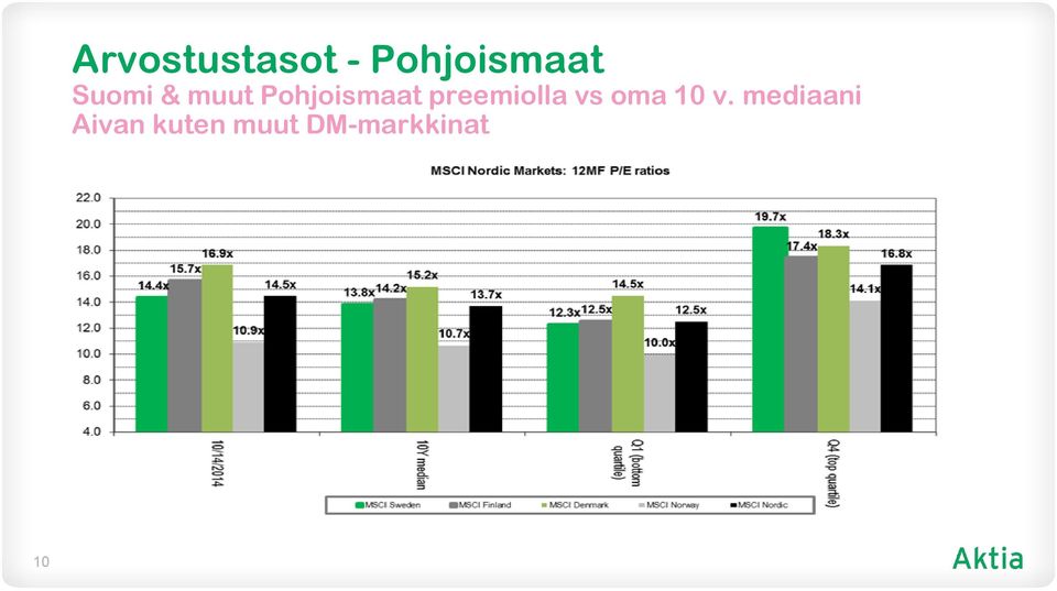 Pohjoismaat preemiolla vs oma