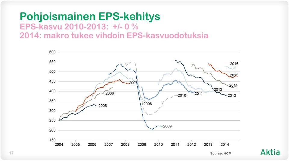 2014: makro tukee vihdoin