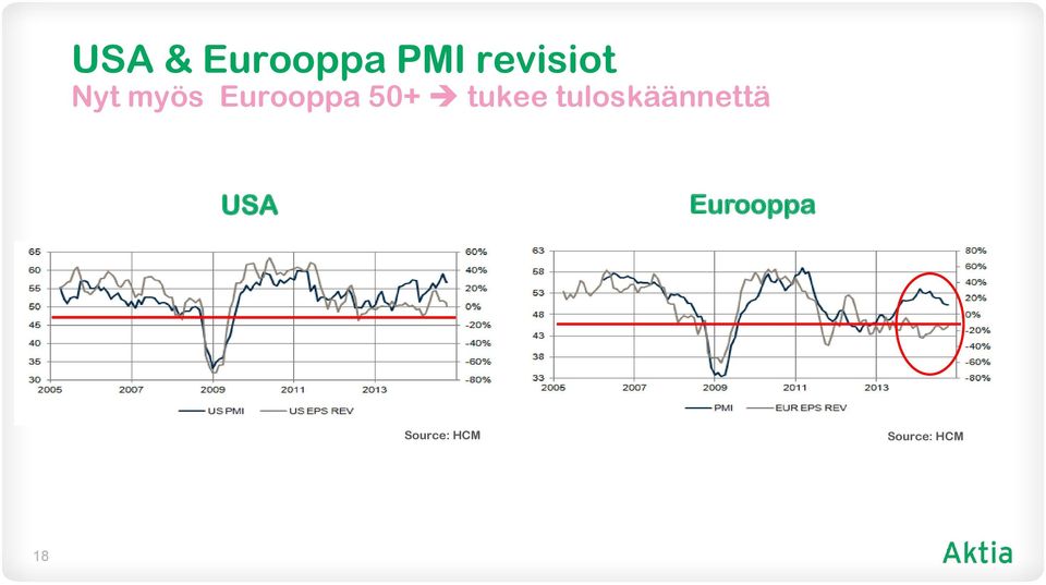 tuloskäännettä USA Eurooppa