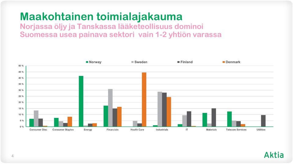 lääketeollisuus dominoi Suomessa