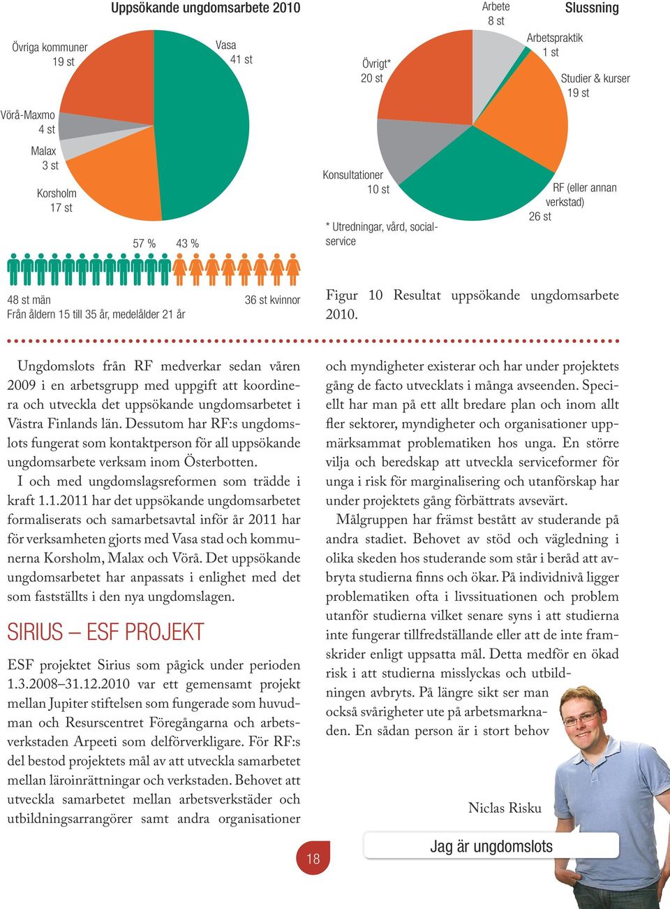 2010. Ungdomslots från RF medverkar sedan våren 2009 i en arbetsgrupp med uppgift att koordinera och utveckla det uppsökande ungdomsarbetet i Västra Finlands län.