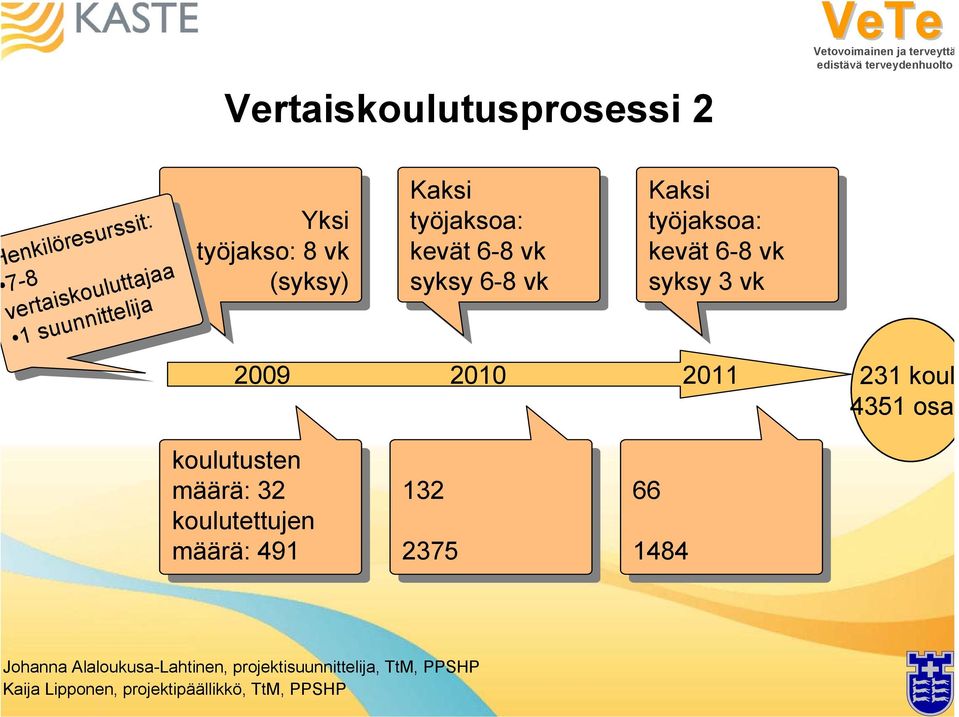 6-8 6-8 vk vk kevät kevät 6-8 6-8 vk vk (syksy) (syksy) syksy syksy 6-8 6-8 vk vk syksy syksy 3 vk vk 2009 2010