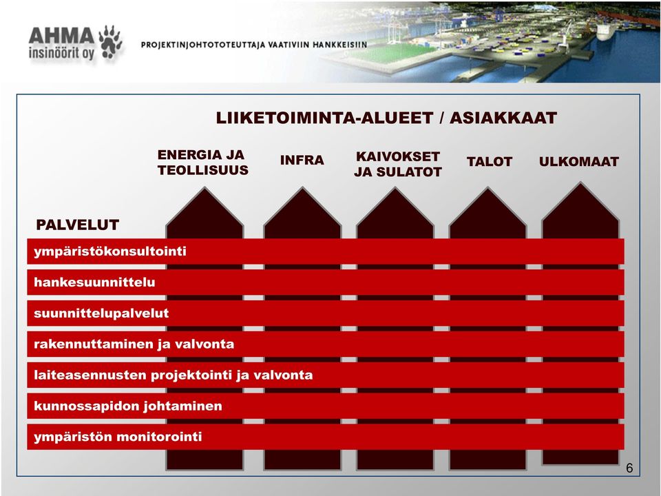 hankesuunnittelu suunnittelupalvelut rakennuttaminen ja valvonta