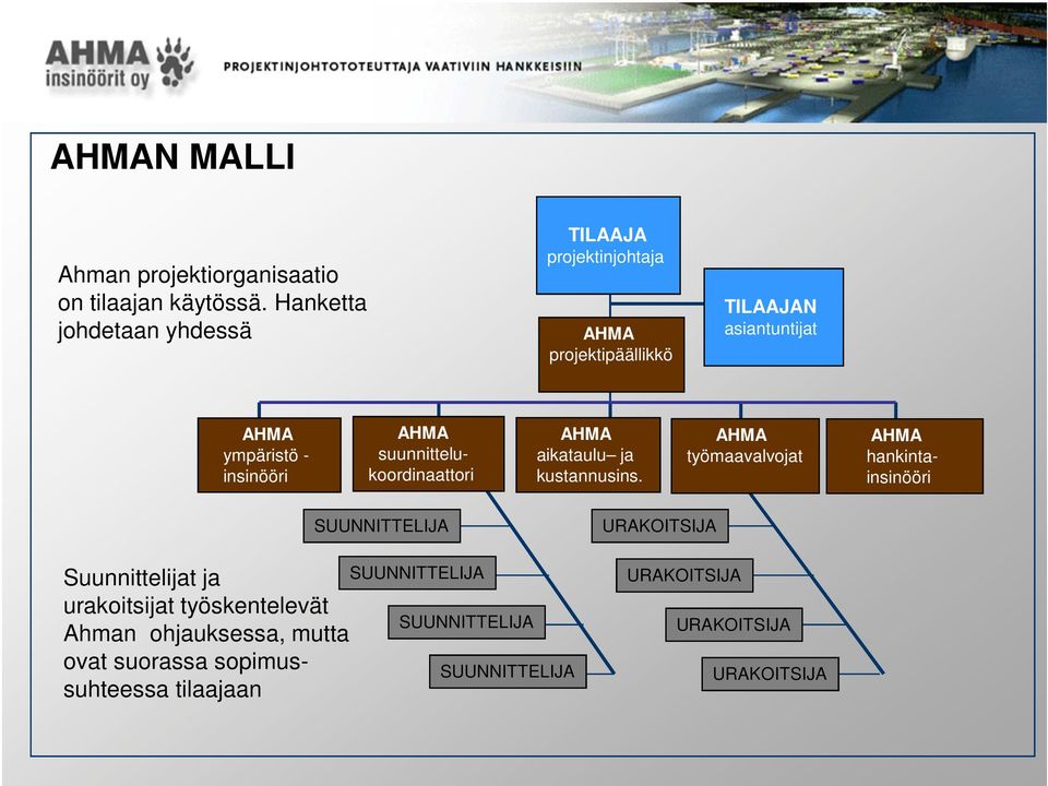 AHMA suunnittelukoordinaattori AHMA aikataulu ja kustannusins.