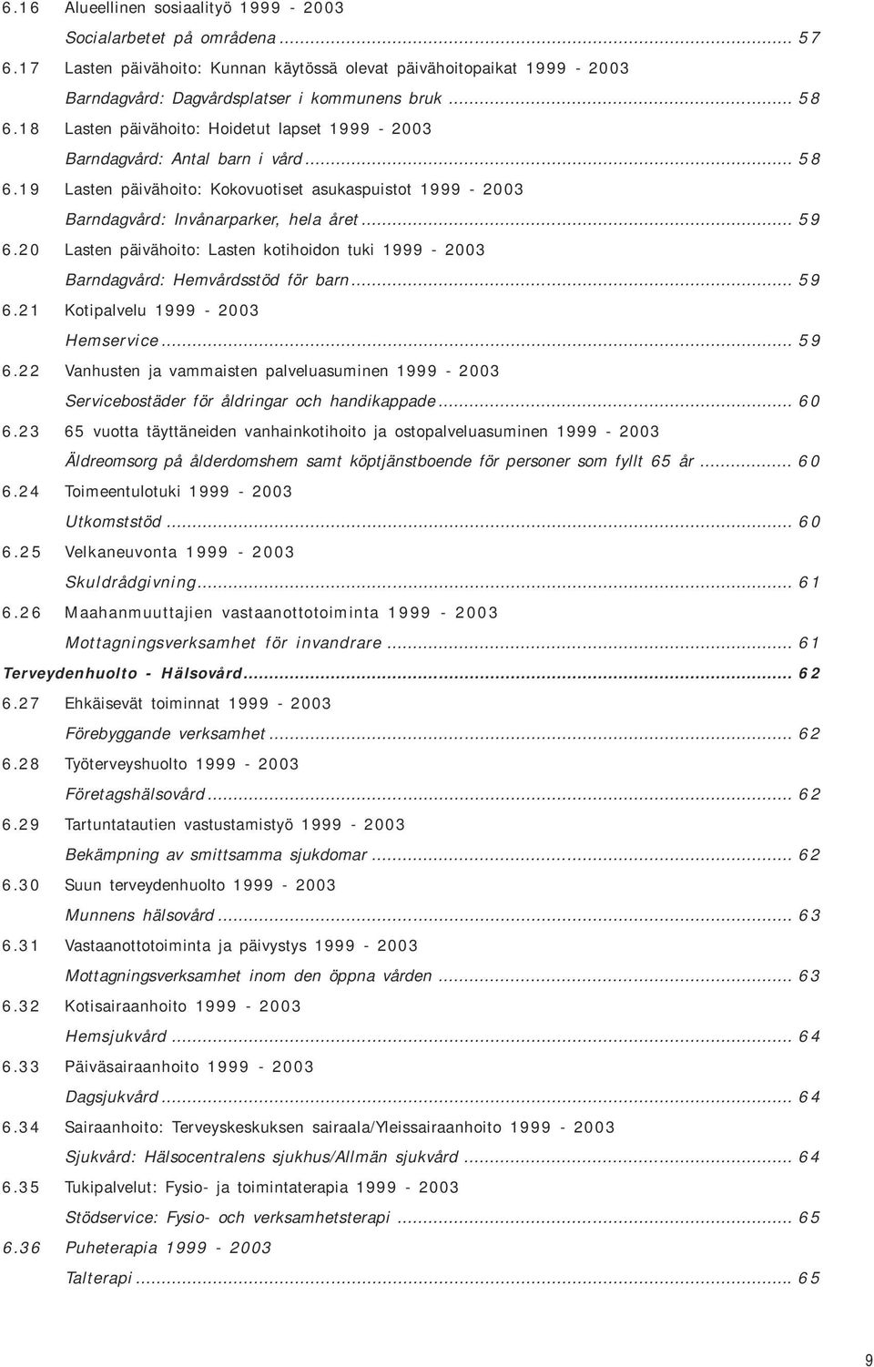 20 Lasten päivähoito: Lasten kotihoidon tuki 1999-2003 Barndagvård: Hemvårdsstöd för barn... 59 6.21 Kotipalvelu 1999-2003 Hemservice... 59 6.22 Vanhusten ja vammaisten palveluasuminen 1999-2003 Servicebostäder för åldringar och handikappade.