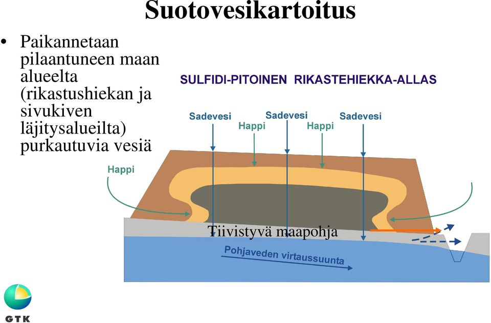 sivukiven läjitysalueilta)