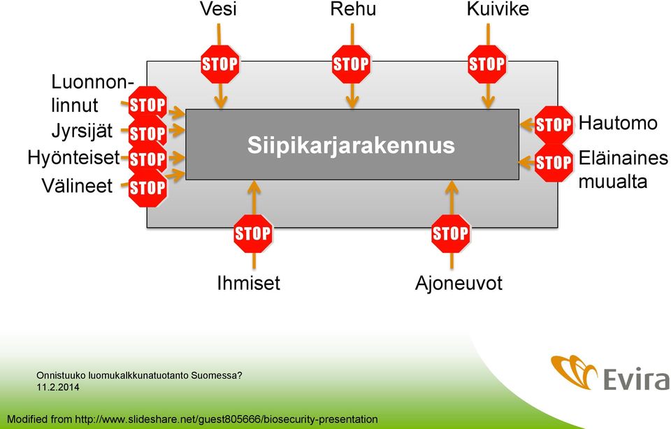 Eläinaines muualta Ihmiset Ajoneuvot Modified from