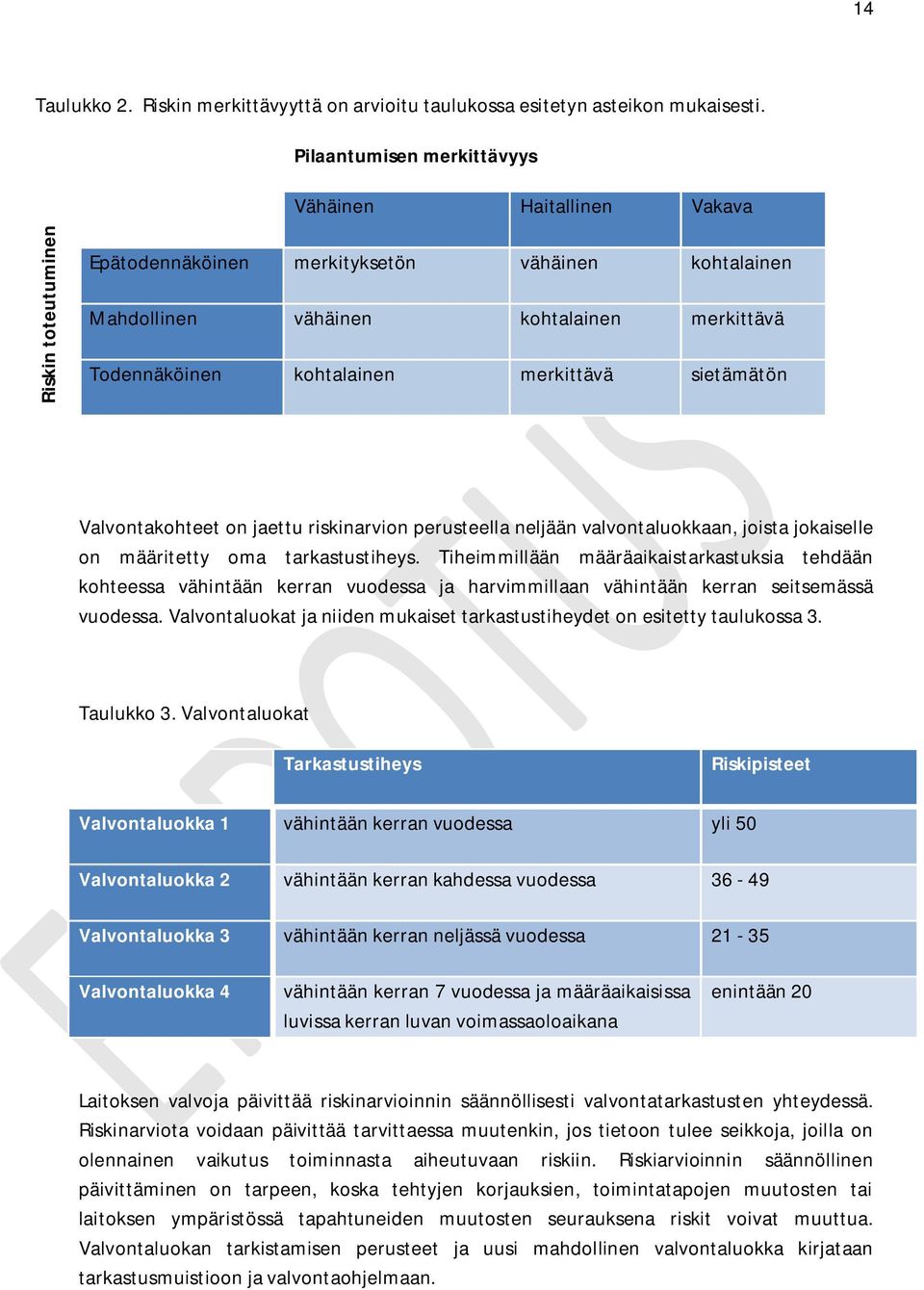 merkittävä sietämätön Valvontakohteet on jaettu riskinarvion perusteella neljään valvontaluokkaan, joista jokaiselle on määritetty oma tarkastustiheys.