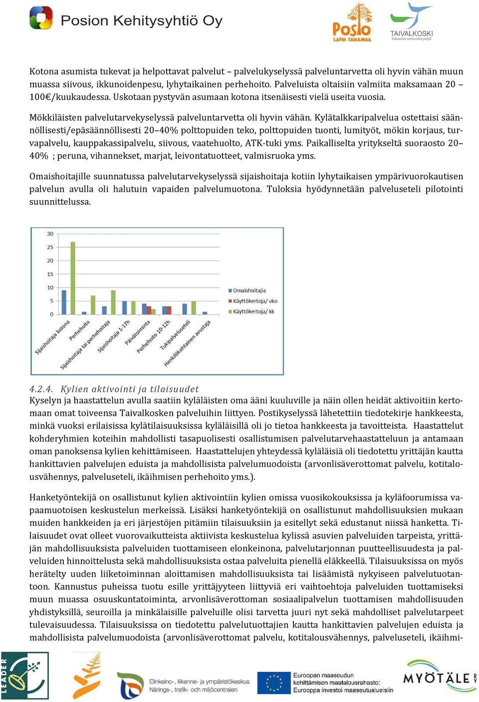 Kylätalkkaripalvelua ostettaisi säännöllisesti/epäsäännöllisesti 20 40% polttopuiden teko, polttopuiden tuonti, lumityöt, mökin korjaus, turvapalvelu, kauppakassipalvelu, siivous, vaatehuolto,