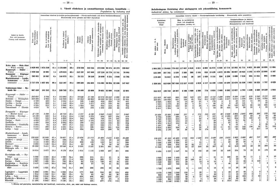 hn communes Ammatissa toimivat ja heidän perheenjäsenensä Förvärvsarbetande och deras familjemedlemmar Economically active persons and their dependents <p fa "S åi«m I " B» fl d "~ :as» ig ö - a S» ^