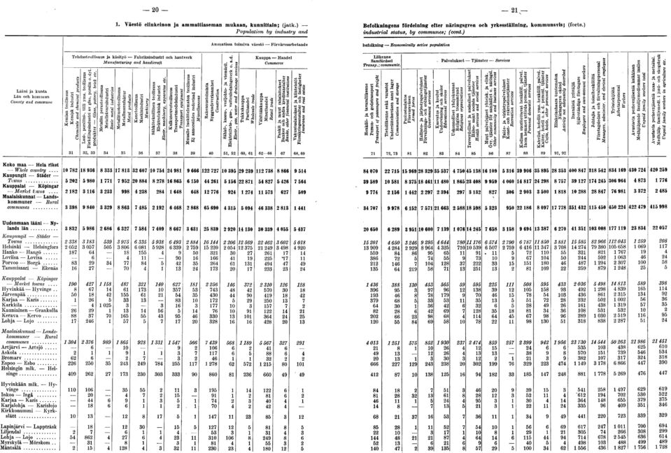 ) Ammatissa toimiva väestö Förvärvsarbetande befolkning Economically active population Lääni ja kunta Län och kommun CounUj and commune Koko maa Hela riket Whole country.