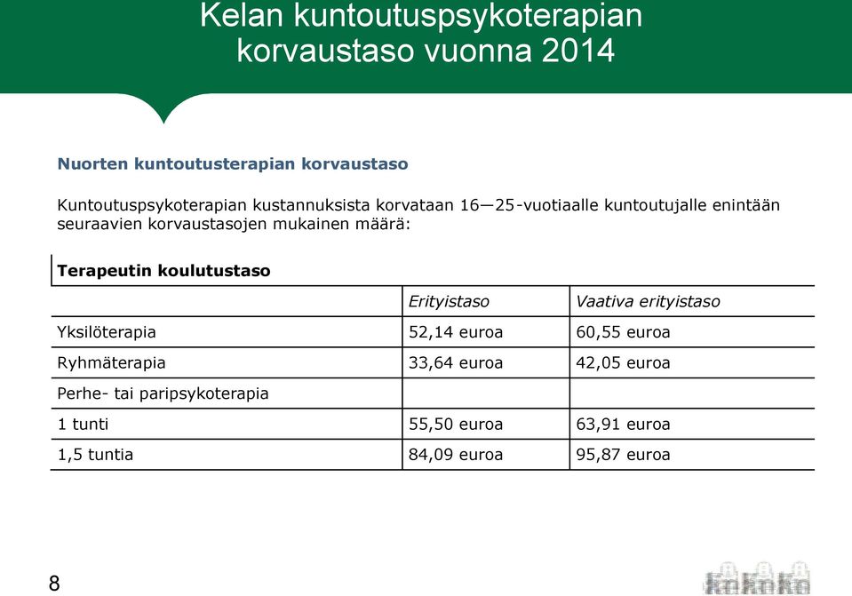 korvaustasojen mukainen määrä: Terapeutin koulutustaso Erityistaso Vaativa erityistaso Yksilöterapia 52,14