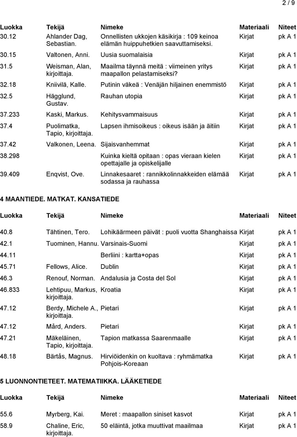 233 Kaski, Markus. Kehitysvammaisuus 37.4 Puolimatka, Tapio, Lapsen ihmisoikeus : oikeus isään ja äitiin 37.42 Valkonen, Leena. Sijaisvanhemmat 38.