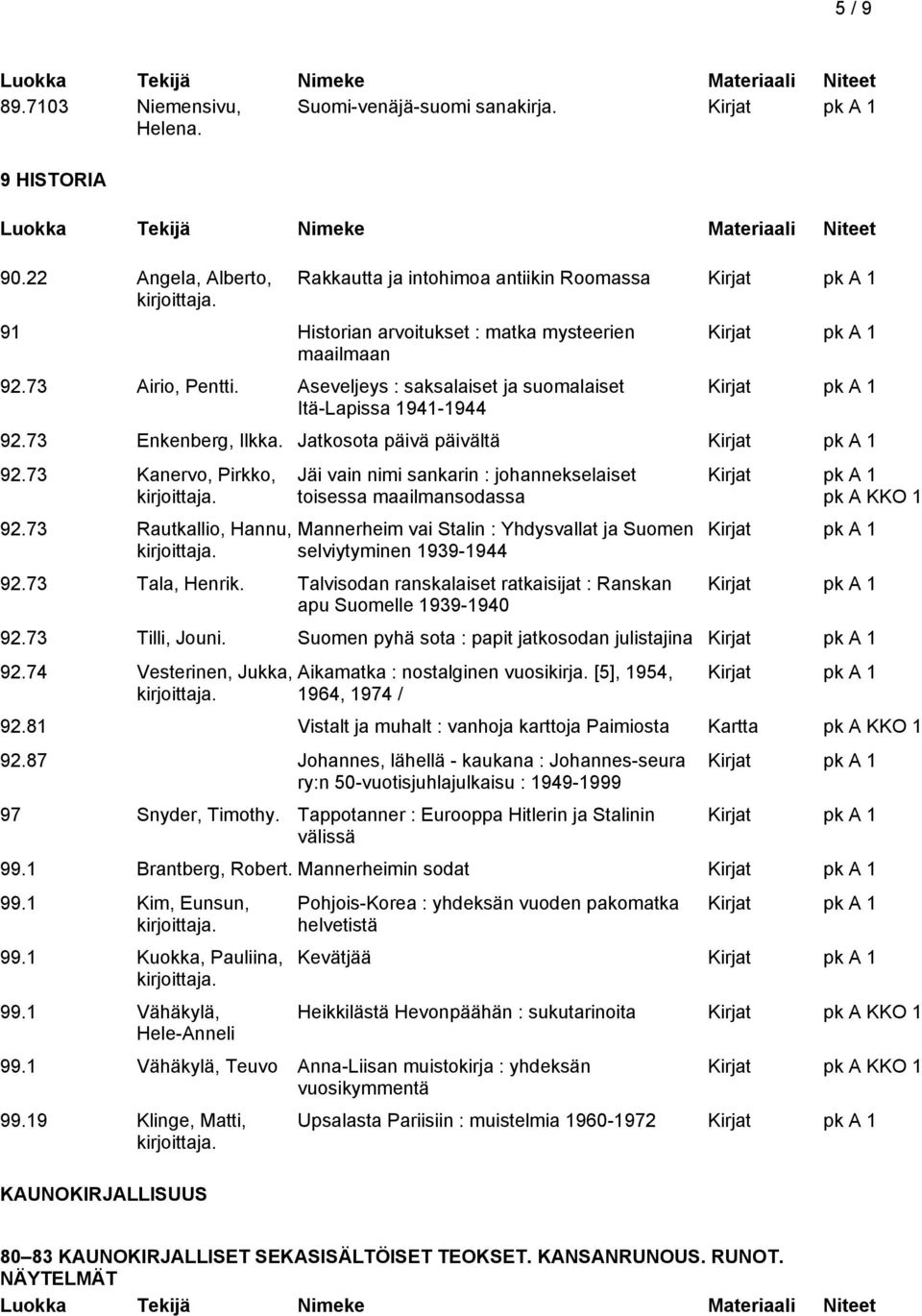 73 Rautkallio, Hannu, Jäi vain nimi sankarin : johannekselaiset toisessa maailmansodassa Mannerheim vai Stalin : Yhdysvallat ja Suomen selviytyminen 1939-1944 92.73 Tala, Henrik.