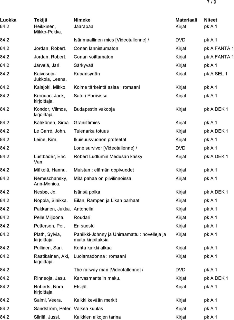 2 Kondor, Vilmos, Satori Pariisissa Budapestin vakooja Kirjat pk A DEK 1 84.2 Kähkönen, Sirpa. Graniittimies 84.2 Le Carré, John. Tulenarka totuus Kirjat pk A DEK 1 84.2 Leine, Kim.