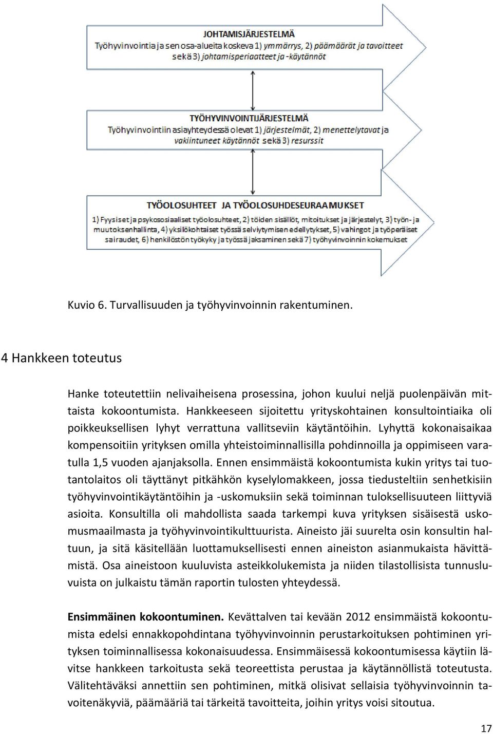 Lyhyttä kokonaisaikaa kompensoitiin yrityksen omilla yhteistoiminnallisilla pohdinnoilla ja oppimiseen varatulla 1,5 vuoden ajanjaksolla.