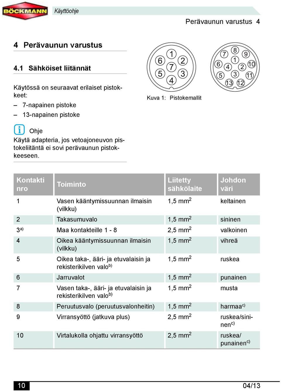 perävaunun pistokkeeseen.