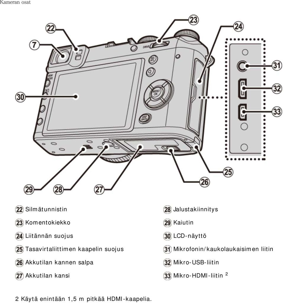 kansi Jalustakiinnitys Kaiutin LCD-näyttö Mikrofonin/kaukolaukaisimen