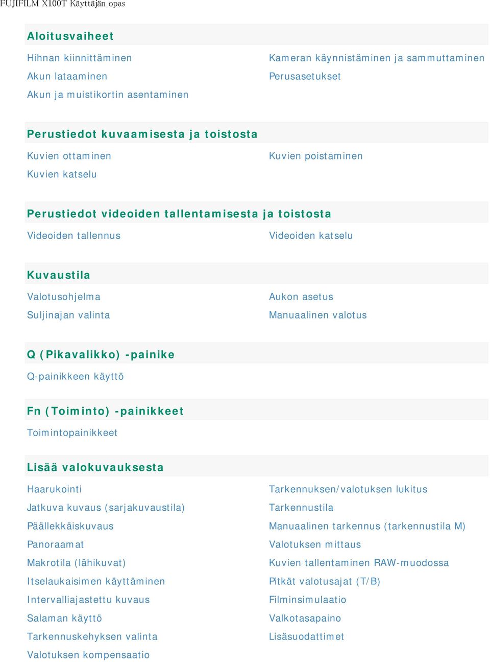 Aukon asetus Manuaalinen valotus Q (Pikavalikko) -painike Q-painikkeen käyttö Fn (Toiminto) -painikkeet Toimintopainikkeet Lisää valokuvauksesta Haarukointi Jatkuva kuvaus (sarjakuvaustila)