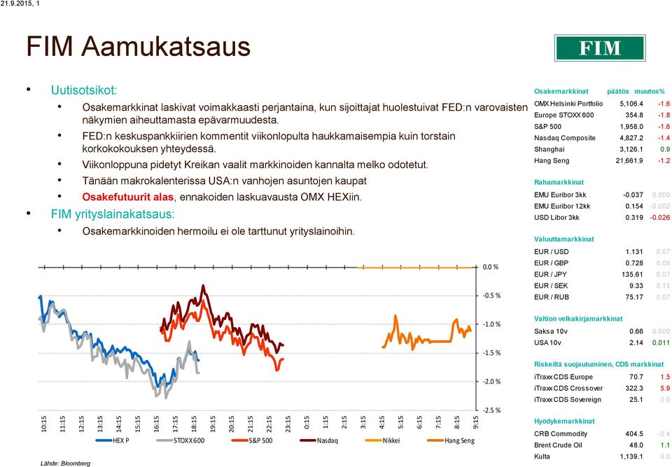 FED:n keskuspankkiirien kommentit viikonlopulta haukkamaisempia kuin torstain korkokokouksen yhteydessä. Viikonloppuna pidetyt Kreikan vaalit markkinoiden kannalta melko odotetut.