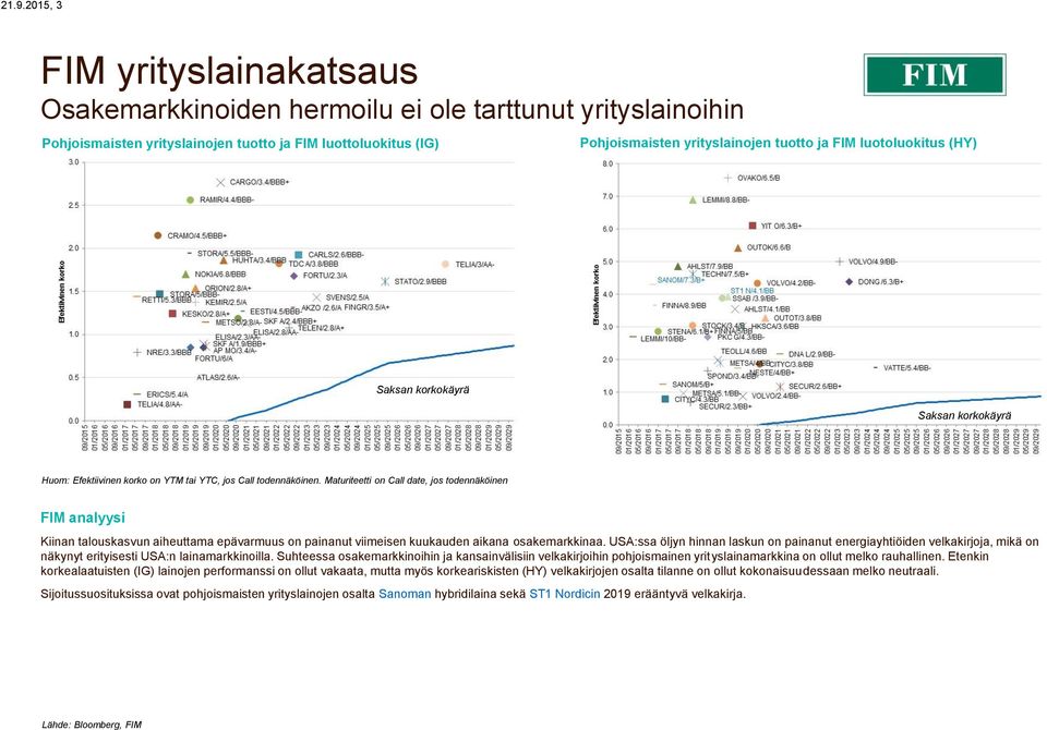 Maturiteetti on Call date, jos todennäköinen FIM analyysi Kiinan talouskasvun aiheuttama epävarmuus on painanut viimeisen kuukauden aikana osakemarkkinaa.