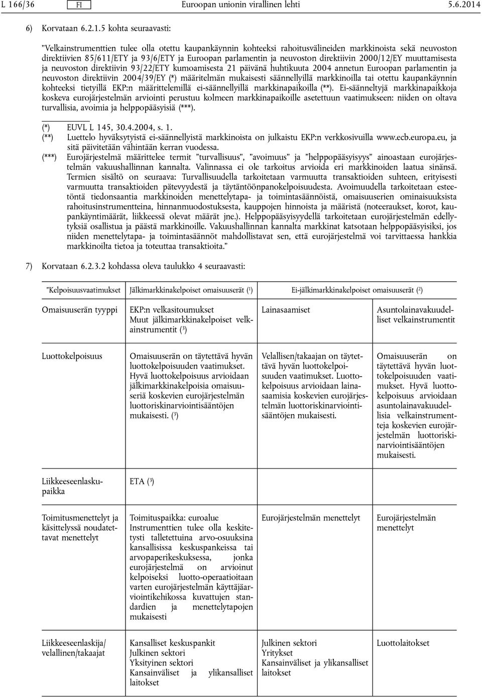 direktiivin 2004/39/EY (*) määritelmän mukaisesti säännellyillä markkinoilla tai otettu kaupankäynnin kohteeksi tietyillä EKP:n määrittelemillä ei-säännellyillä markkinapaikoilla (**).