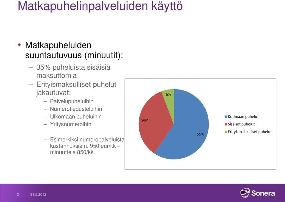 Palvelupuheluihin Numerotiedusteluihin Ulkomaan puheluihin