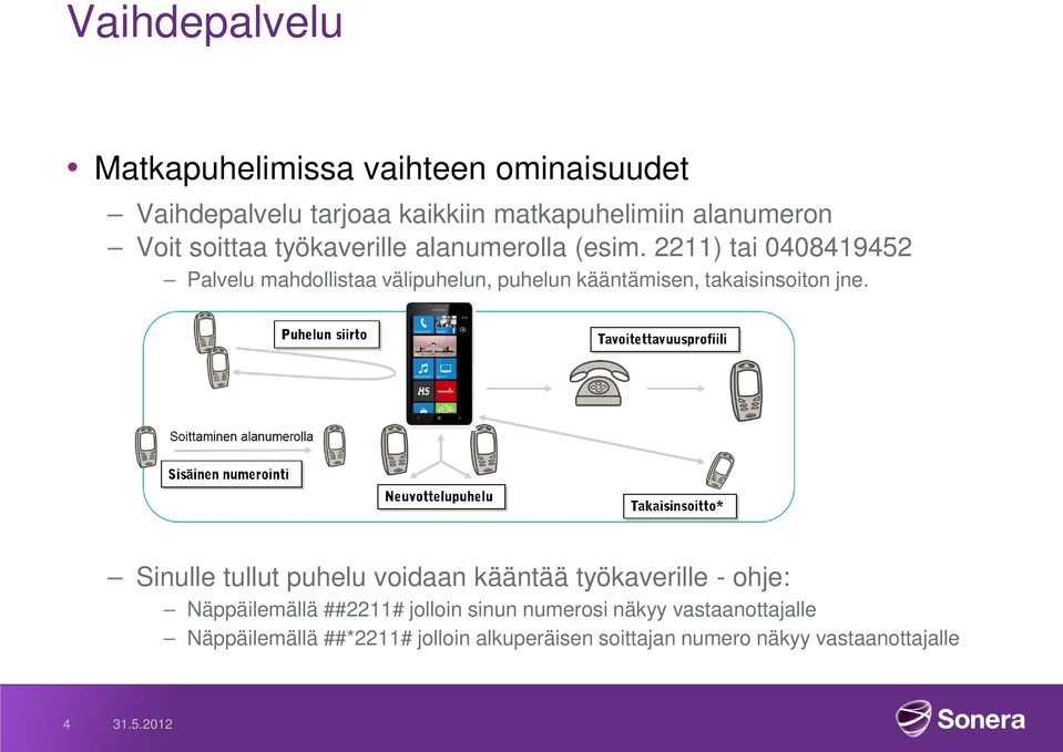 2211) tai 0408419452 Palvelu mahdollistaa välipuhelun, puhelun kääntämisen, takaisinsoiton jne.