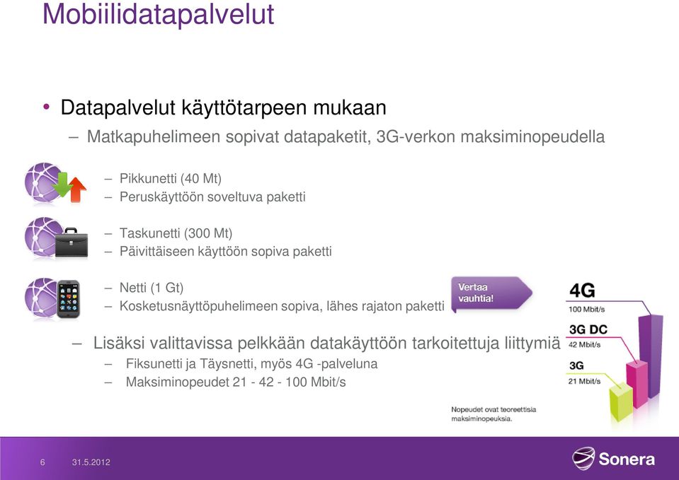 käyttöön sopiva paketti Netti (1 Gt) Kosketusnäyttöpuhelimeen sopiva, lähes rajaton paketti Lisäksi