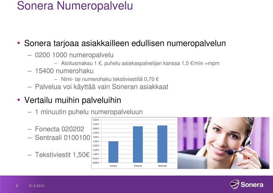 Nimi- tai numerohaku tekstiviestillä 0,70 Palvelua voi käyttää vain Soneran asiakkaat Vertailu