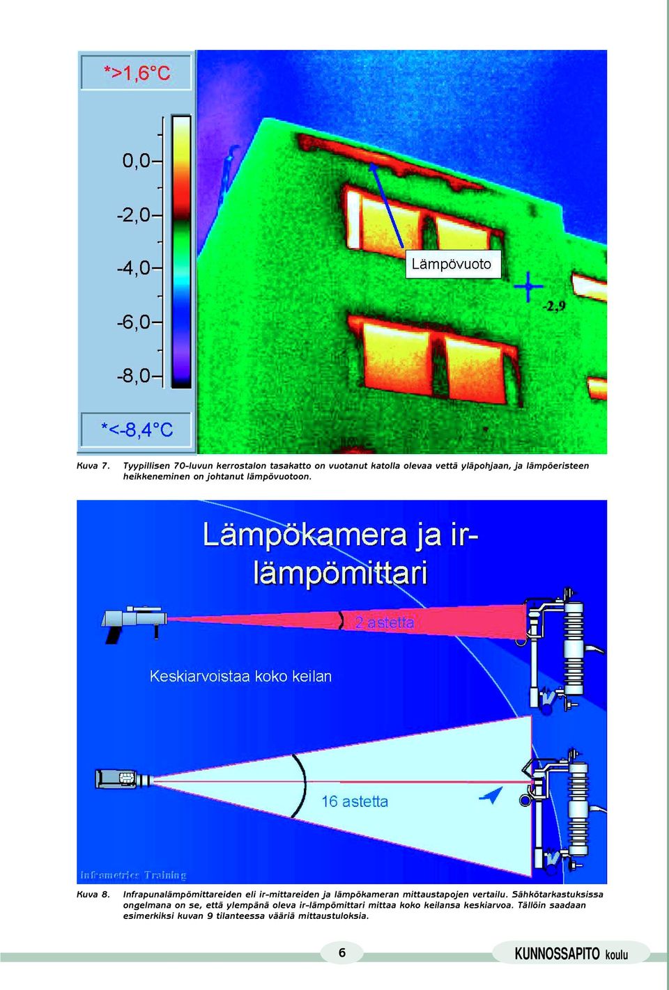 heikkeneminen on johtanut lämpövuotoon. Kuva 8.