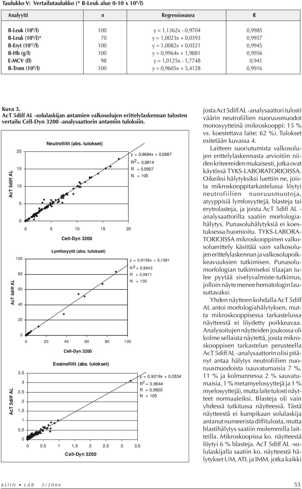 AcT 5diff AL -solulaskijan antamien valkosolujen erittelylaskennan tulosten vertailu Cell-Dyn 3200 -analysaattorin antamiin tuloksiin.