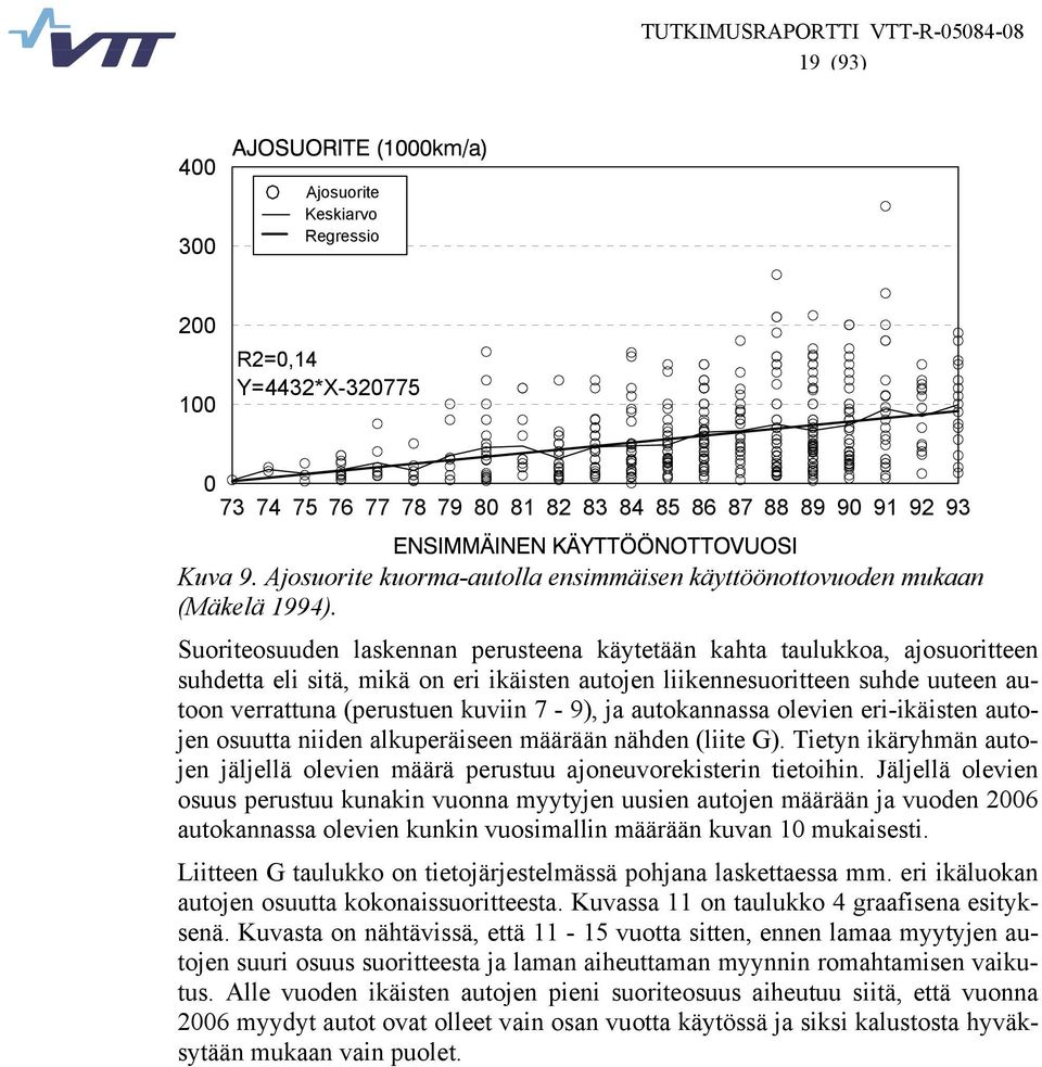 Suoriteosuuden laskennan perusteena käytetään kahta taulukkoa, ajosuoritteen suhdetta eli sitä, mikä on eri ikäisten autojen liikennesuoritteen suhde uuteen autoon verrattuna (perustuen kuviin 7-9),